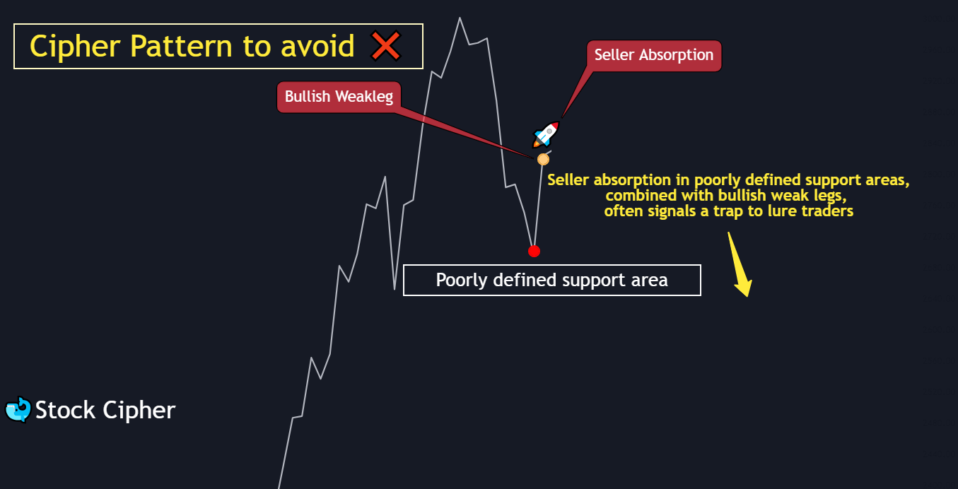 Pattern to Avoid